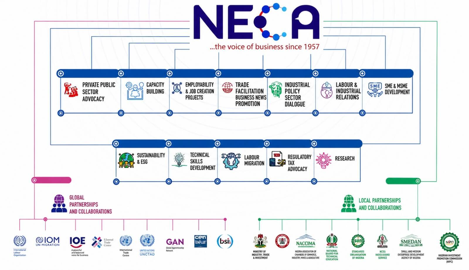 Our Footprint